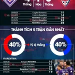 Fiorentina vs Cagliari: Dự đoán kịch tính, La Viola 'nổi sóng' trên sân nhà? 1