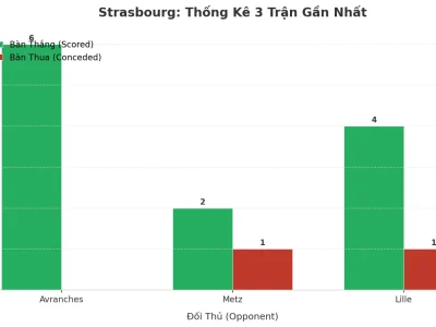 Strasbourg Gây Sốc: 3 Trận Liên Tiếp Nổ Tài, Bí Mật Nằm Ở Đâu?