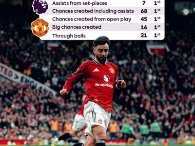 Bruno Fernandes ‘nổ’ kỷ lục: 12 kiến tạo, tiến thẳng vào lịch sử Premier League cùng MU
