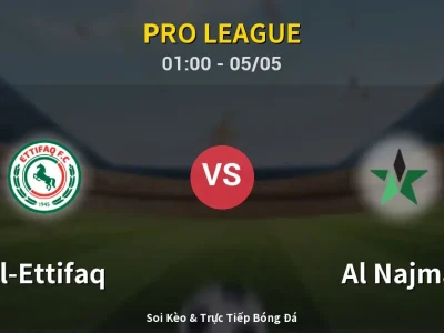 Kết Quả: Al-Ettifaq 0-0 Al Najma – Highlight & Bàn Thắng | Pro League