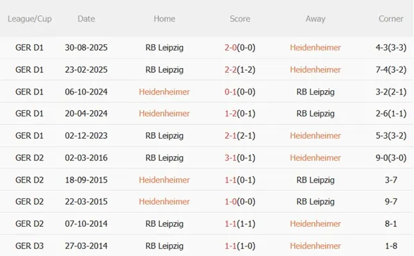 Nhận định Heidenheim vs RB Leipzig (21h30 ngày 241) Cơ hội giải tỏa 3