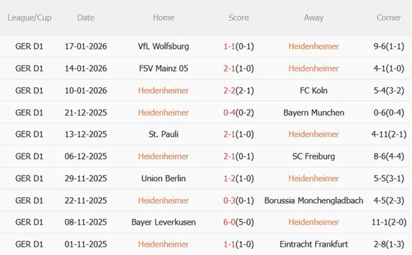 Nhận định Heidenheim vs RB Leipzig (21h30 ngày 241) Cơ hội giải tỏa 4