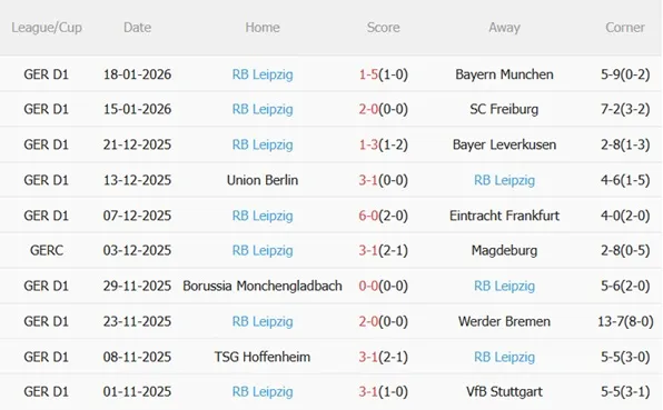 Nhận định Heidenheim vs RB Leipzig (21h30 ngày 241) Cơ hội giải tỏa 5