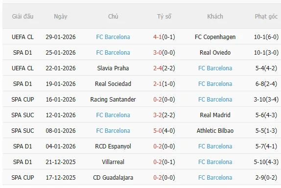 Nhận định Elche vs Barca (3h00 ngày 12) Mồi ngon quen thuộc 4