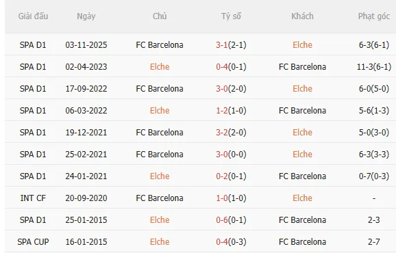 Nhận định Elche vs Barca (3h00 ngày 12) Mồi ngon quen thuộc 5