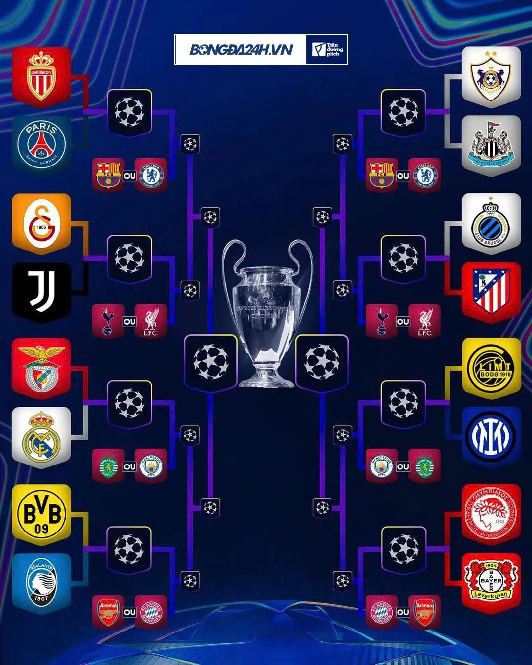 Ket qua boc tham vong play-off Champions League 2025/26 