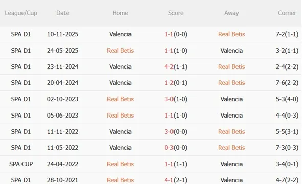 Nhận định Real Betis vs Valencia (22h15 ngày 12) Bảo vệ top 6 3