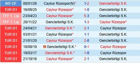 Nhận định Genclerbirligi vs Rizespor 18h30 ngày 142 (VĐQG Thổ Nhĩ Kỳ 202526) 1