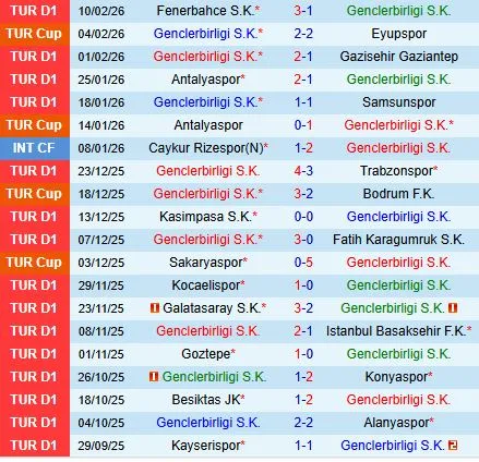 Nhận định Genclerbirligi vs Rizespor 18h30 ngày 142 (VĐQG Thổ Nhĩ Kỳ 202526) 2