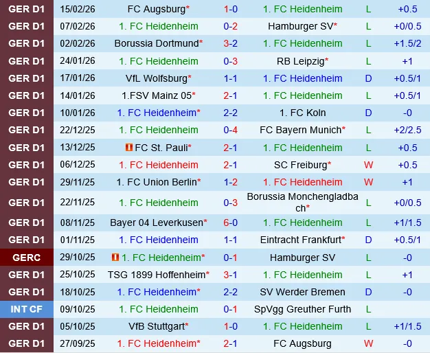 Heidenheim vs Stuttgart