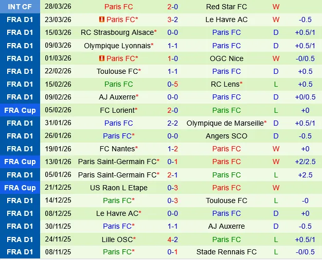 Lorient vs Paris FC Lorient vs Paris FC