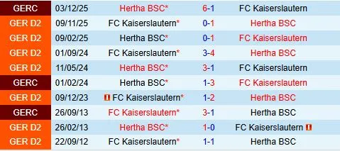 Nhận định Hertha Berlin vs Kaiserslautern 18h00 ngày 114 (Hạng 2 Đức 202526) 1 Nhận định Hertha Berlin vs Kaiserslautern 18h00 ngày 114 (Hạng 2 Đức 202526) 1