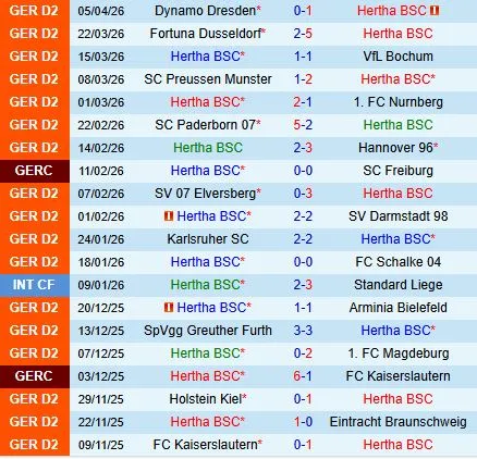 Nhận định Hertha Berlin vs Kaiserslautern 18h00 ngày 114 (Hạng 2 Đức 202526) 2 Nhận định Hertha Berlin vs Kaiserslautern 18h00 ngày 114 (Hạng 2 Đức 202526) 2