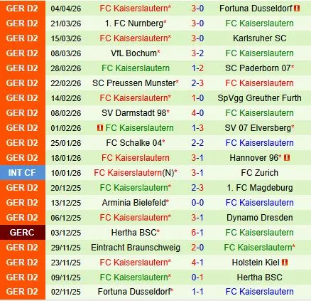 Nhận định Hertha Berlin vs Kaiserslautern 18h00 ngày 114 (Hạng 2 Đức 202526) 3 Nhận định Hertha Berlin vs Kaiserslautern 18h00 ngày 114 (Hạng 2 Đức 202526) 3